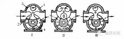 小編精心整理：常見透平機械工作原理動態(tài)圖解！